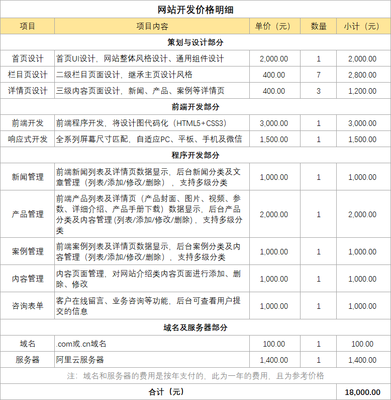 建德工廠網(wǎng)站建設(shè)費(fèi)用詳解 搭建網(wǎng)站成本與費(fèi)用明細(xì)全分析