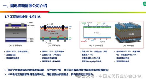 高效銅柵線晶體硅異質結（HJT）光伏電池 前沿研究、量產技術及產業鏈協同