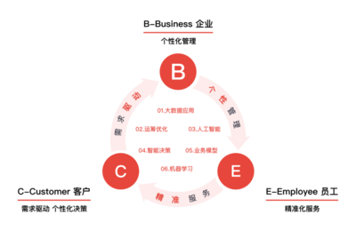 跨界賦能 派邇信息打造運籌決策數字大腦，驅動多行業智能升級